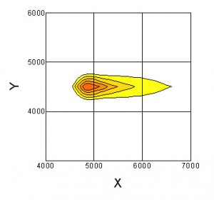 Dispersion sans bâtiment