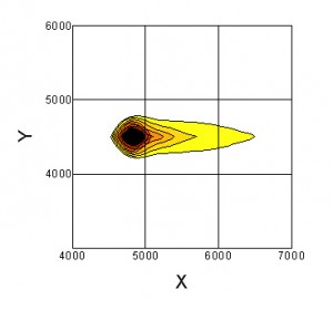 Dispersion avec bâtiment